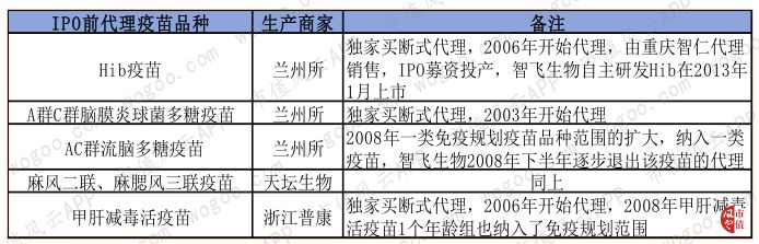 北京与兰州疫苗对比解析