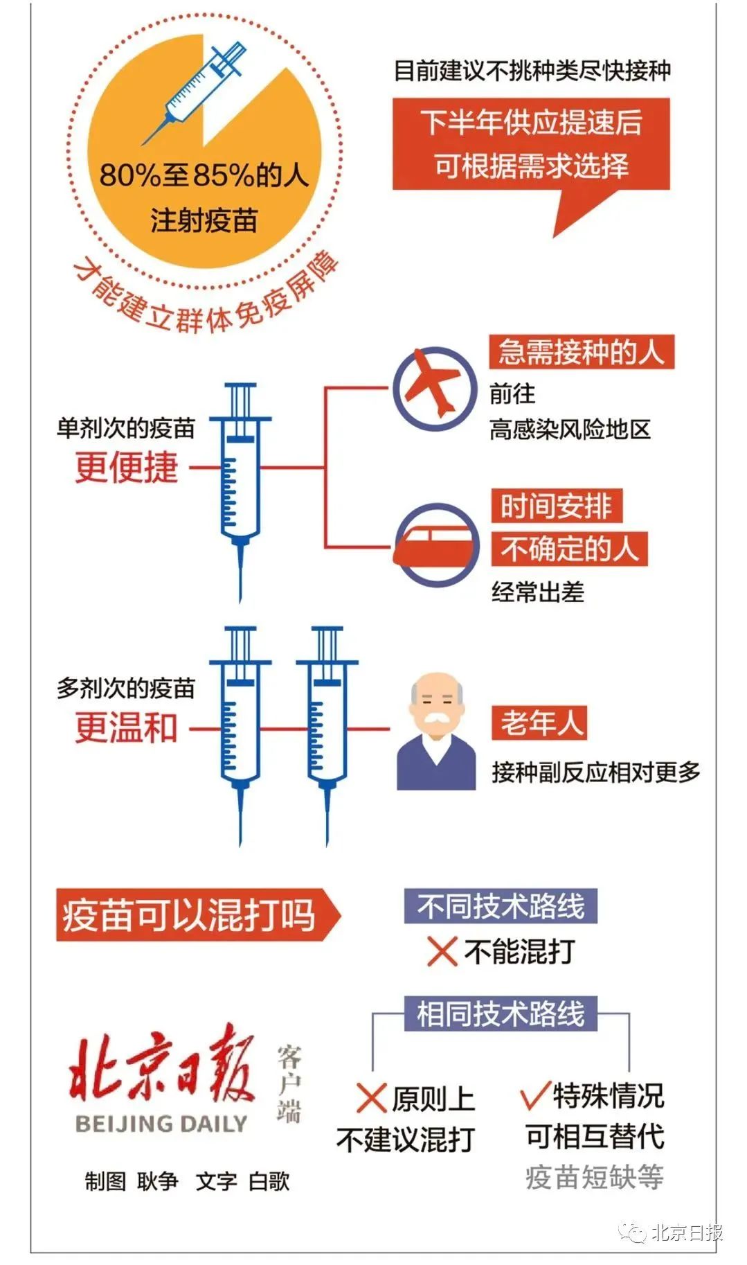 北京与兰州疫苗对比解析