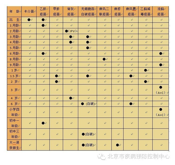北京与兰州疫苗对比解析