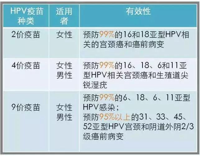 北京地区疫苗种类全面概览