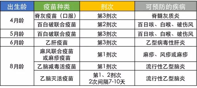 北京地区疫苗种类全面概览