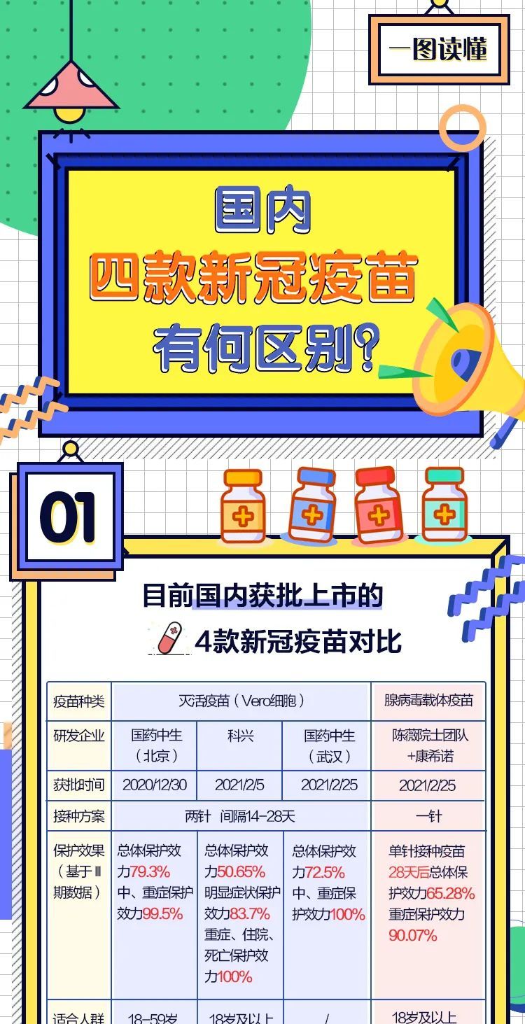 北京与长春疫苗对比，特点与差异探究