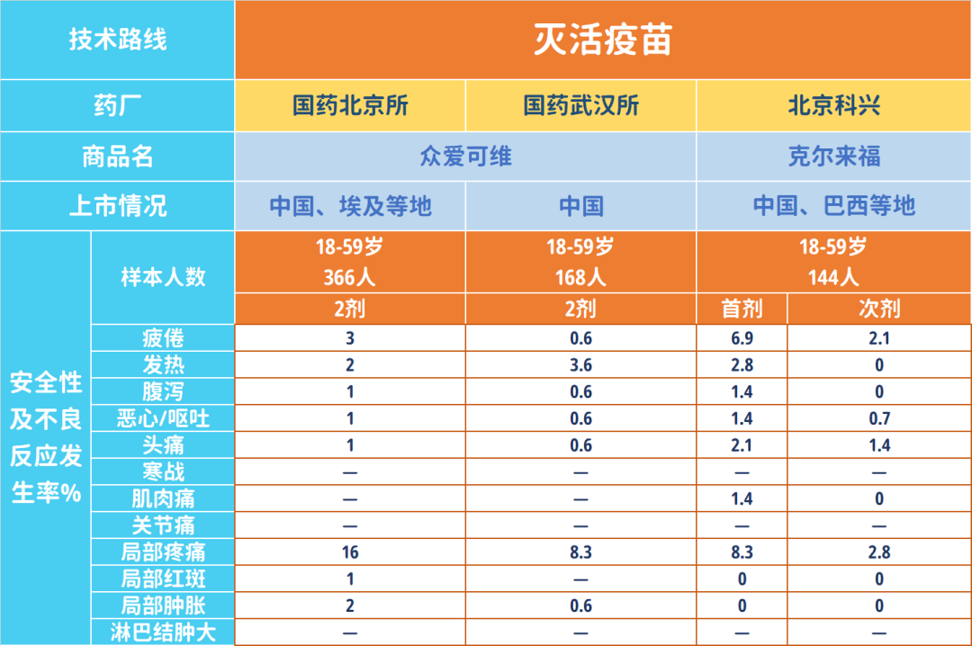 北京与武汉疫苗对比，探究两种疫苗的特点与差异