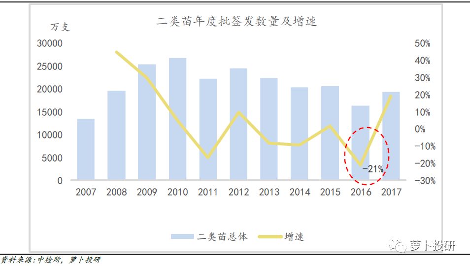 北京与武汉疫苗对比，生产工艺、技术差异及应用领域深度解析