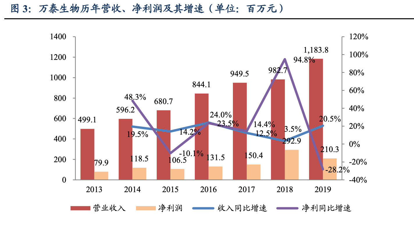 北京与武汉疫苗对比，生产工艺、技术差异及应用领域深度解析