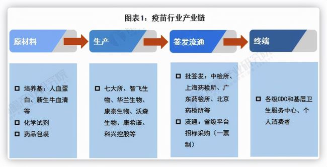 北京疫苗的真实面貌，外观与特性探索