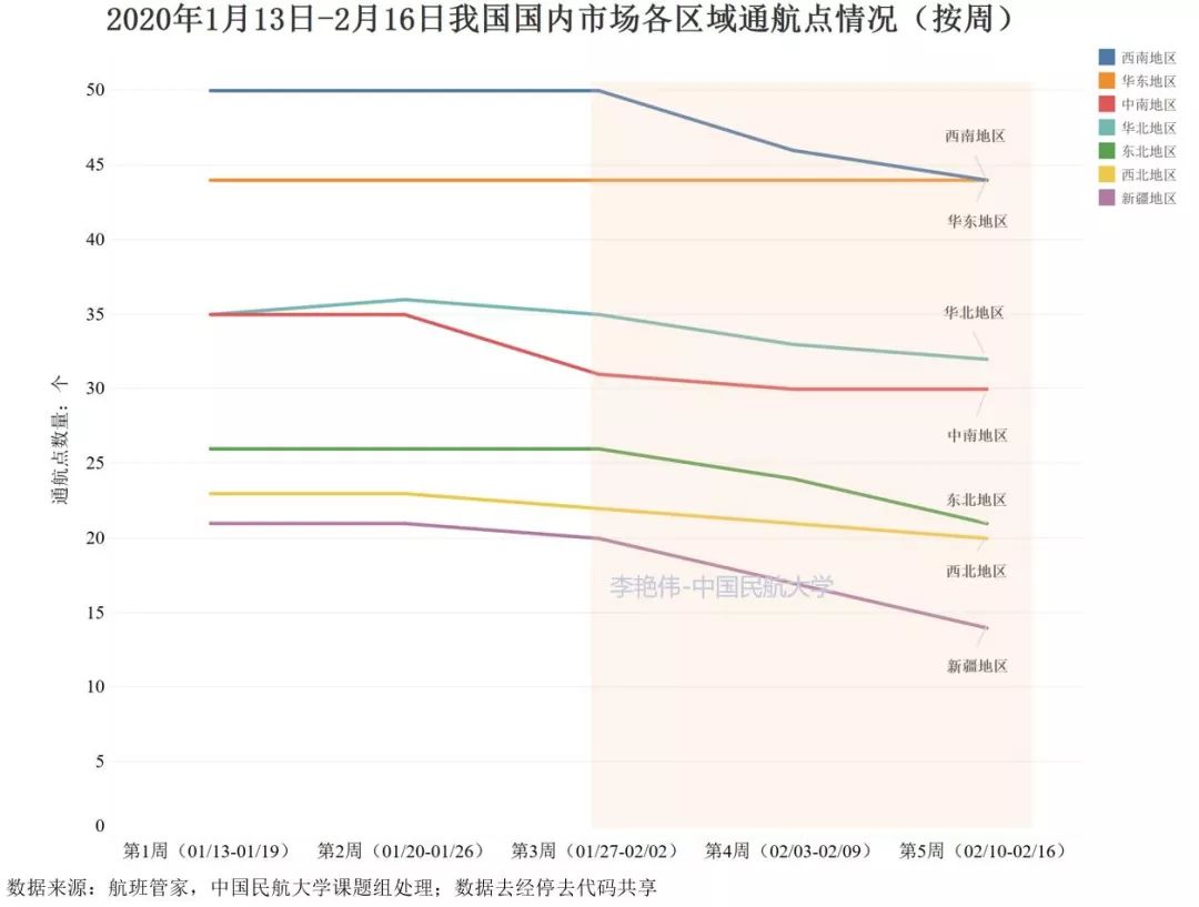 香港新冠肺炎疫情分析概况