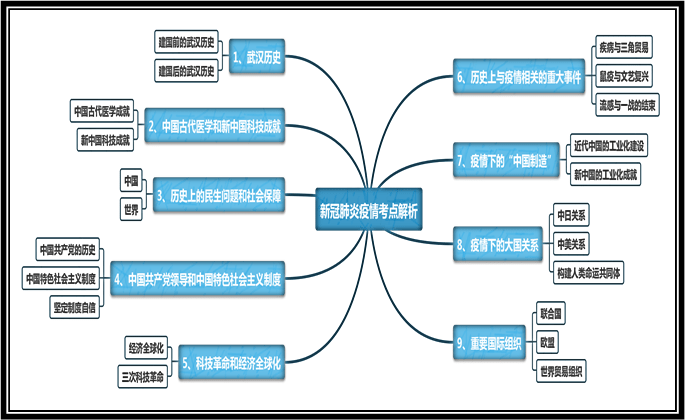 香港新冠肺炎疫情分析概况