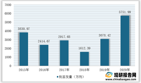 北京与兰州疫苗对比研究及优势剖析