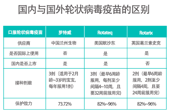 北京与兰州疫苗对比研究及优势剖析