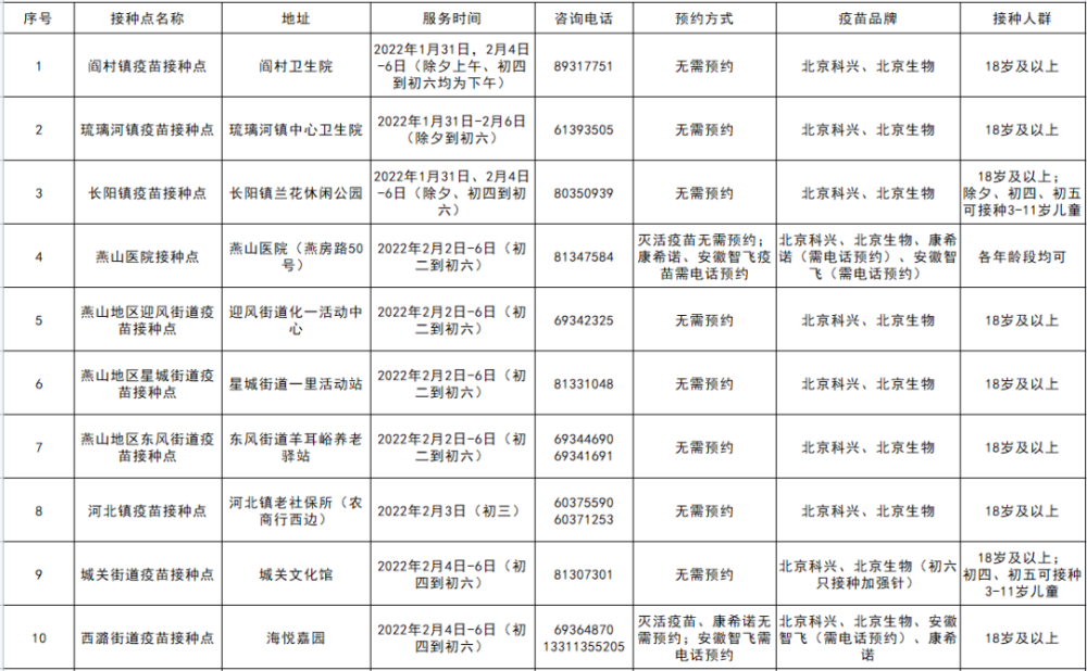 北京科兴疫苗在西宁疫苗接种中的关键角色与重要性