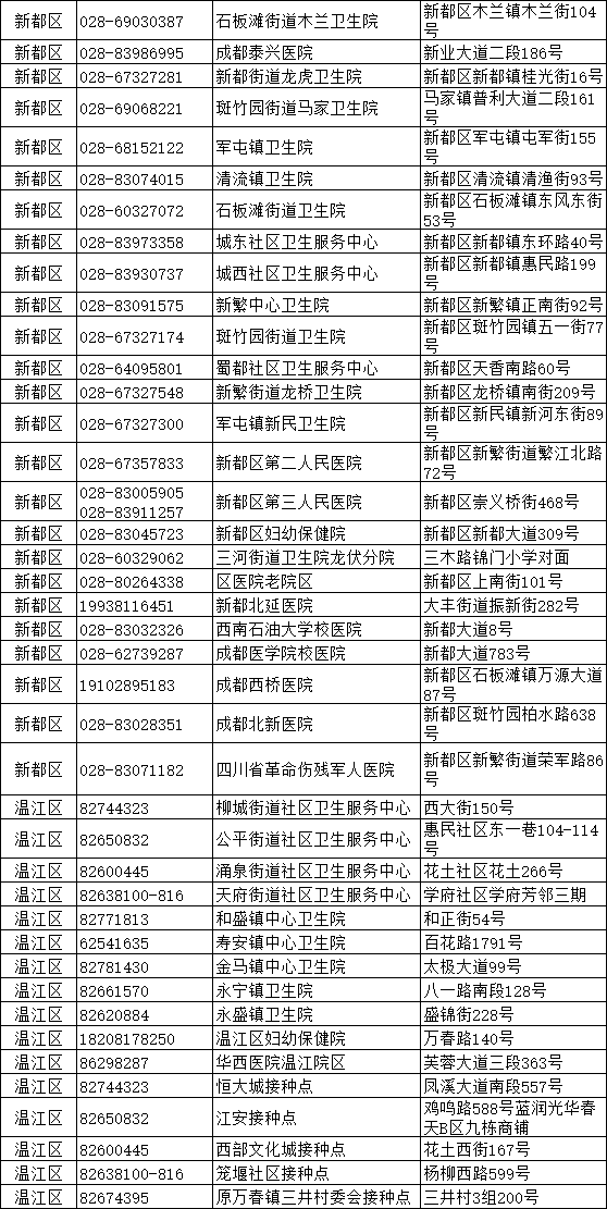 北京疫苗接种现状概览