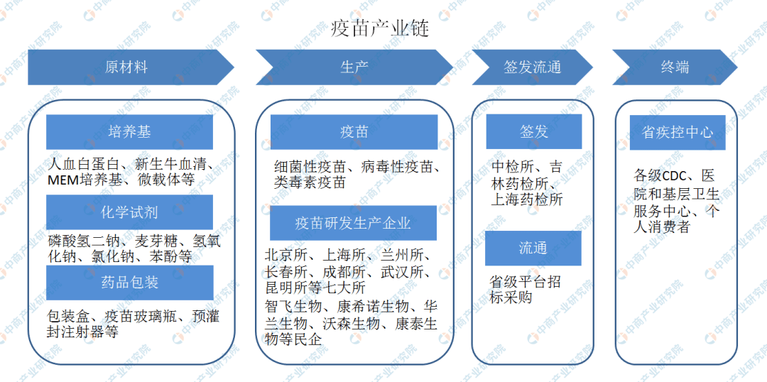 北京疫苗名称揭秘，其重要性不容忽视