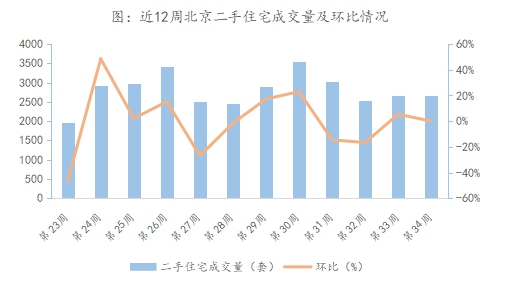 北京并未封锁，城市运行与管理持续稳定