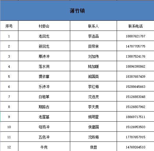 云南省疫情防控现状，并未封锁措施