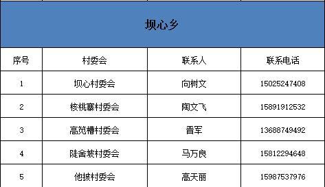 云南省疫情防控现状，并未封锁措施