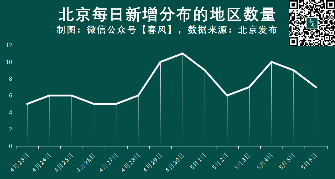 北京疫情期间封控次数及其影响分析