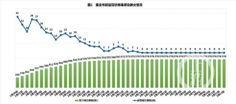 合肥与北京疫情挑战，应对策略及城市间确诊分析