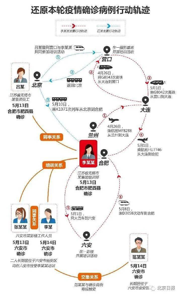 合肥疫情风险解除的时间节点及策略解析