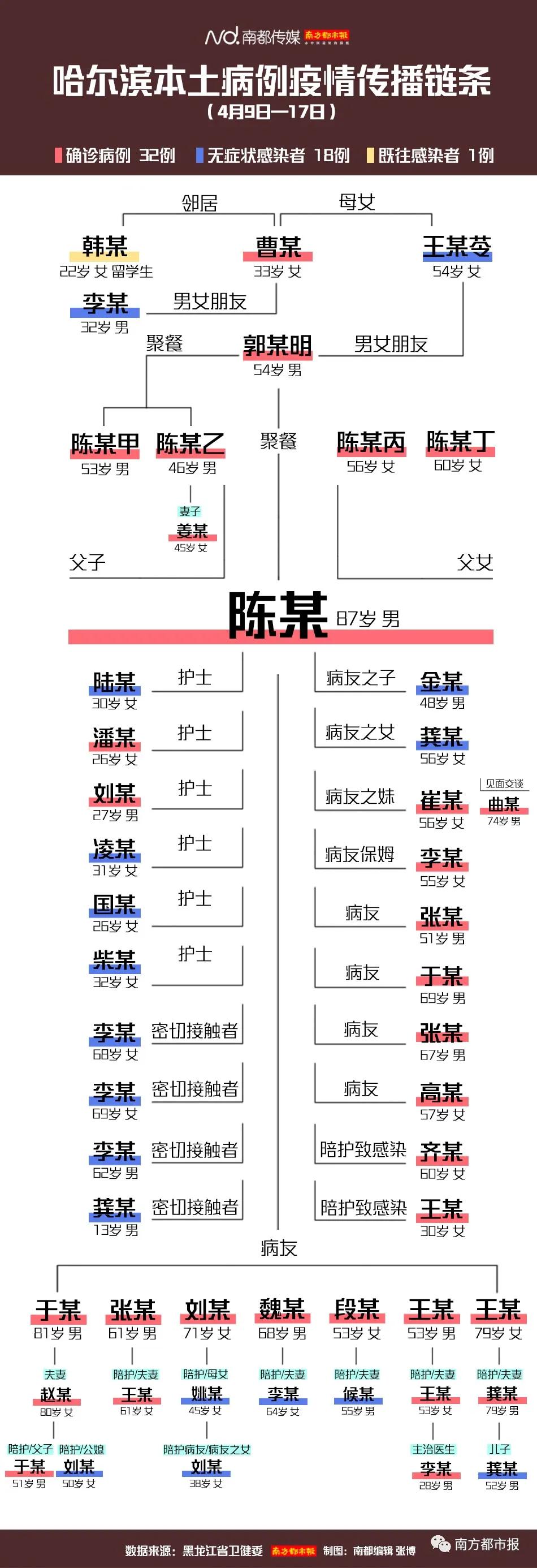 哈尔滨疫情封城解除时间详解