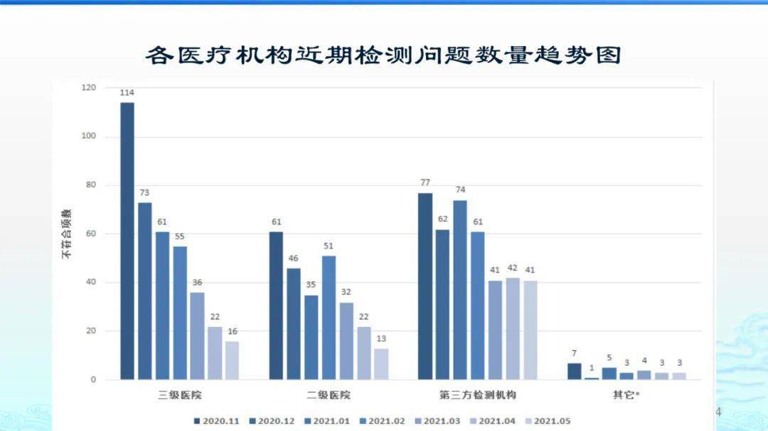 哈尔滨最新防控措施解读，城市是否封闭及实际情况分析