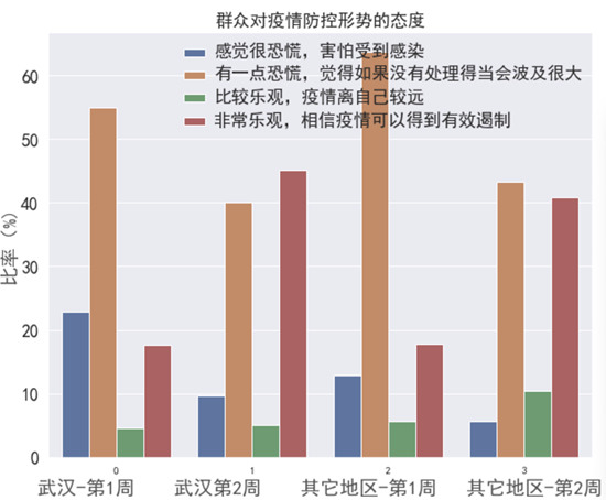 武汉疫情封闭时间及其影响全面解析