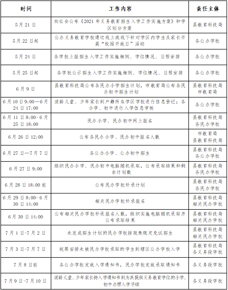 西安疫情封锁解除时间节点及后续展望分析