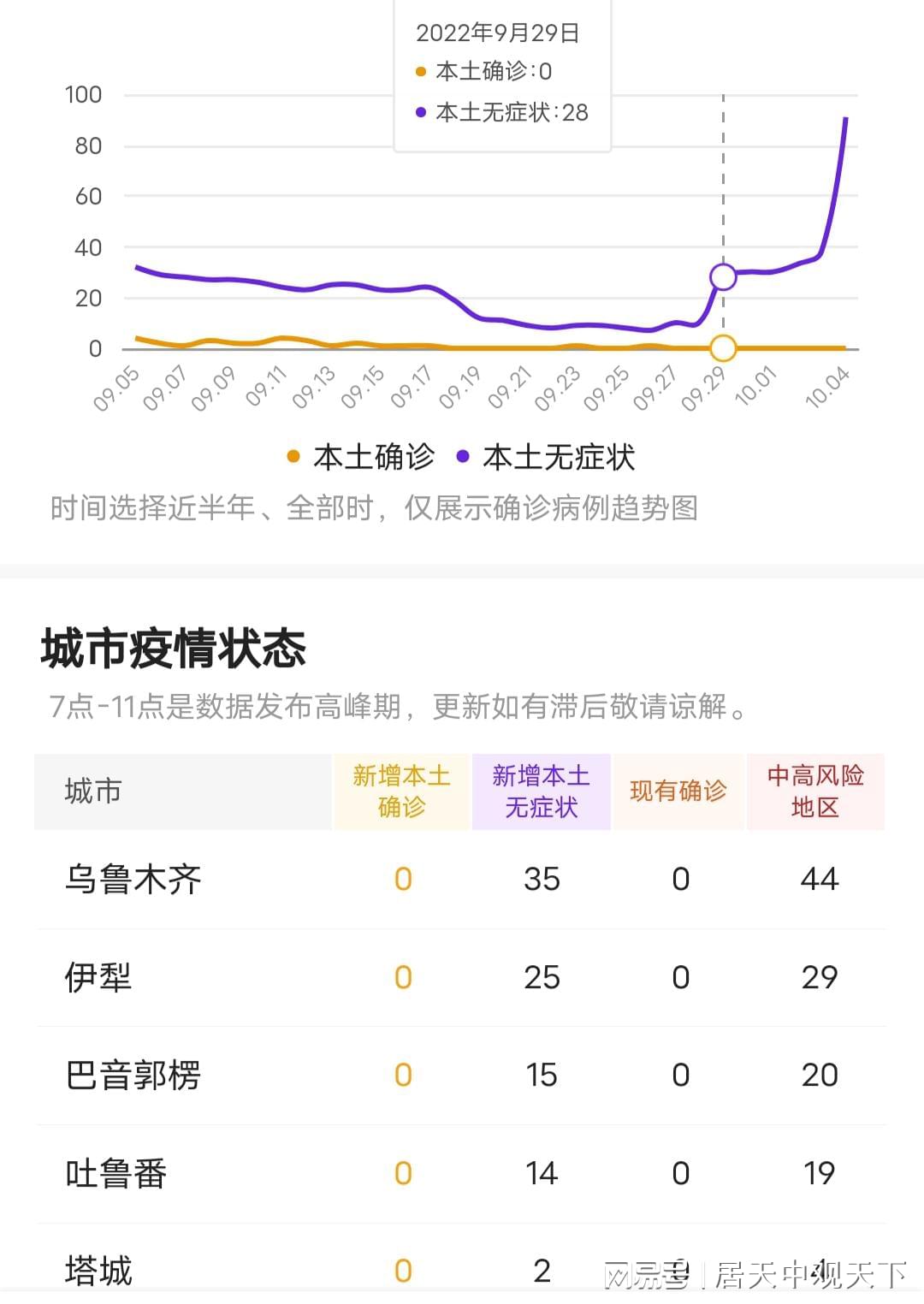 乌鲁木齐疫情封闭天数及影响概述