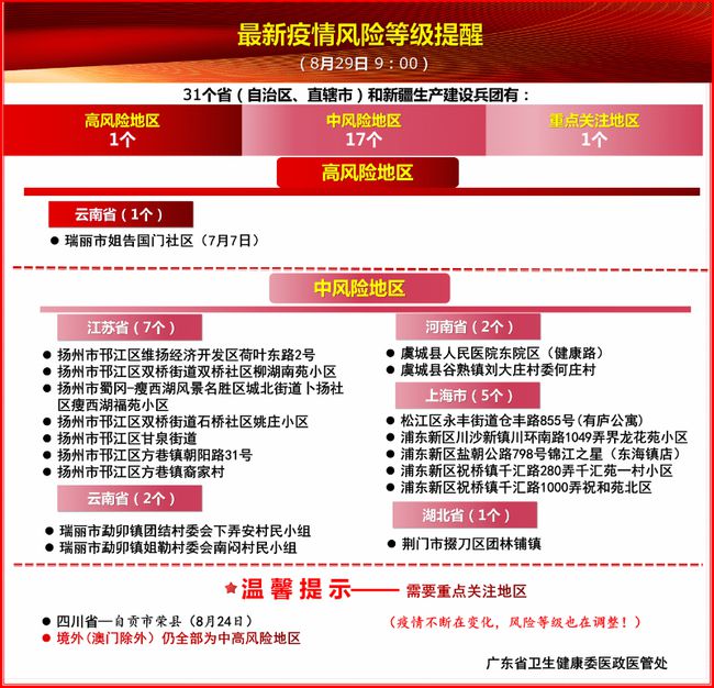 香港疫情政策与南昌最新动态概览