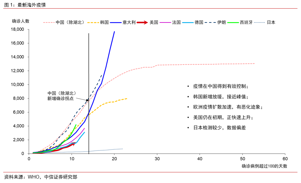 香港疫情政策与西安最新动态概览