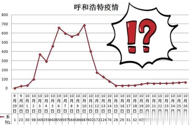 呼和浩特封城时刻，历史、原因及影响探究