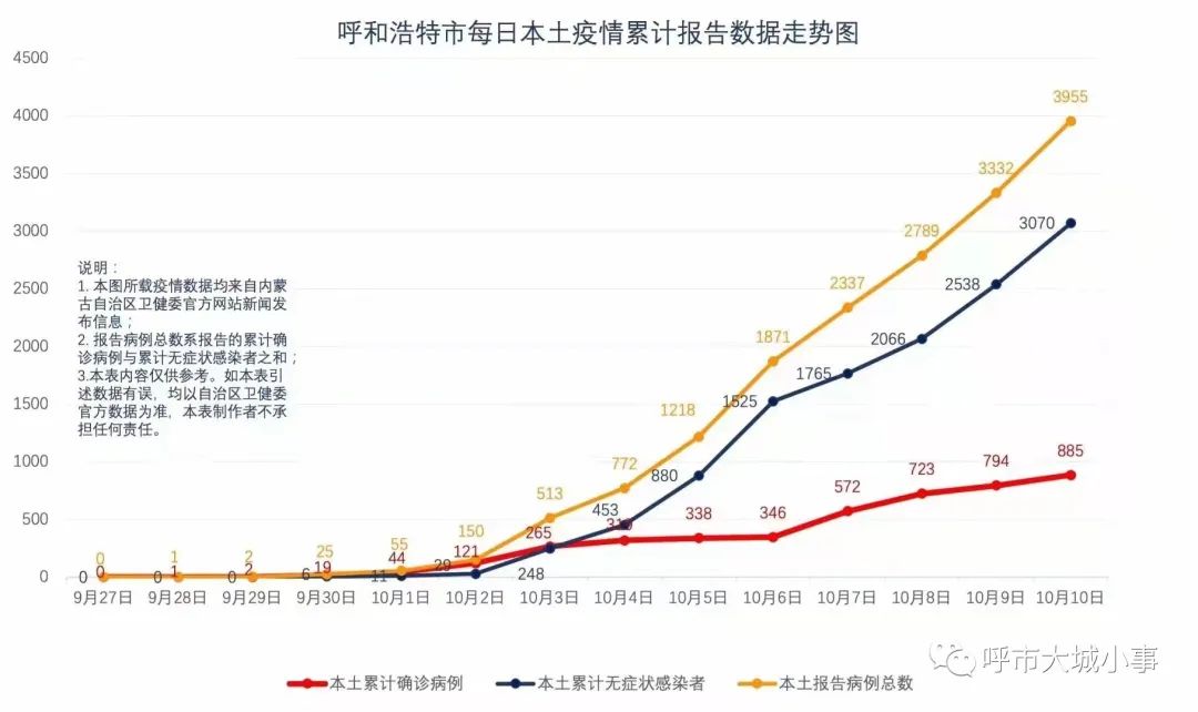 呼和浩特封城时刻，历史、原因及影响探究