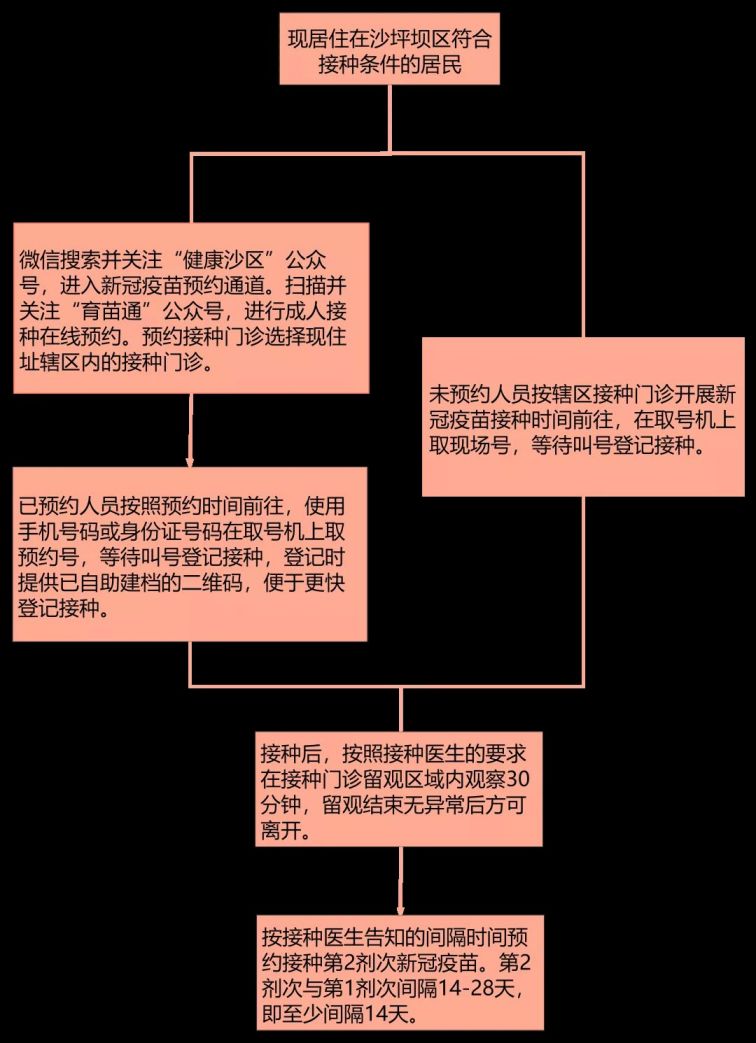 重庆新冠疫苗接种指南，如何预约接种北京新冠疫苗及实用建议