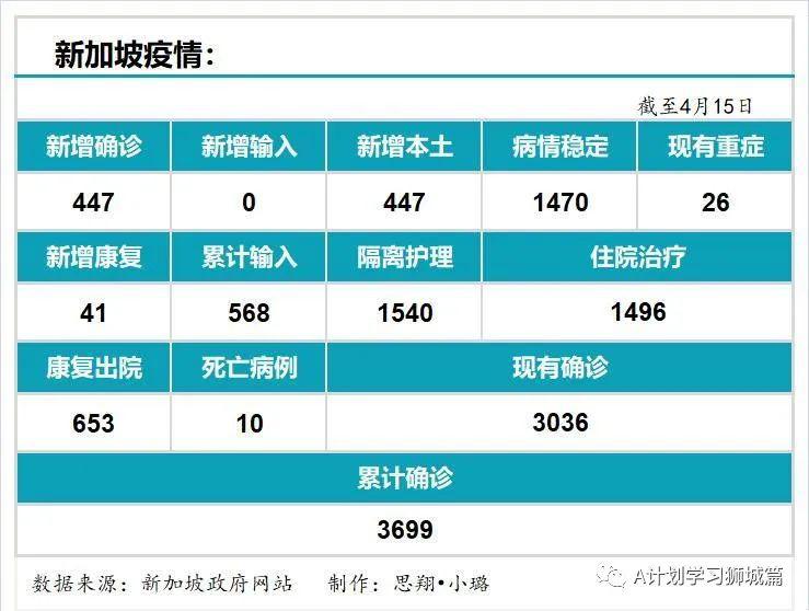 香港新增7例疫情挑战及应对策略