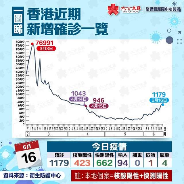 香港疫情最新数据，今日新增病例详解