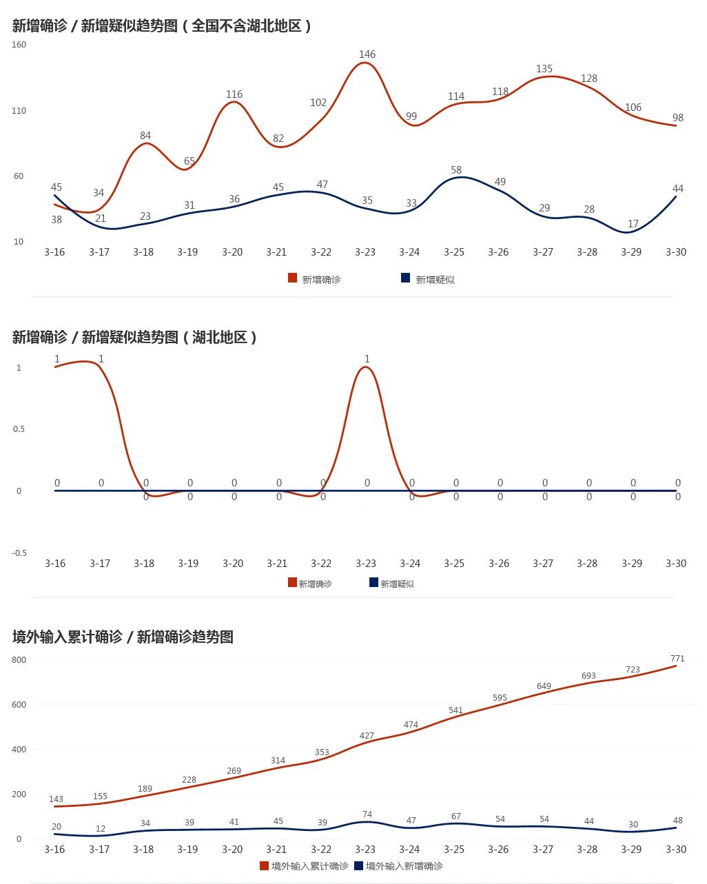 香港疫情最新数据，今日新增病例详解