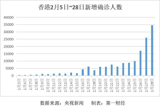 香港疫情最新动态，今日新增病例概况