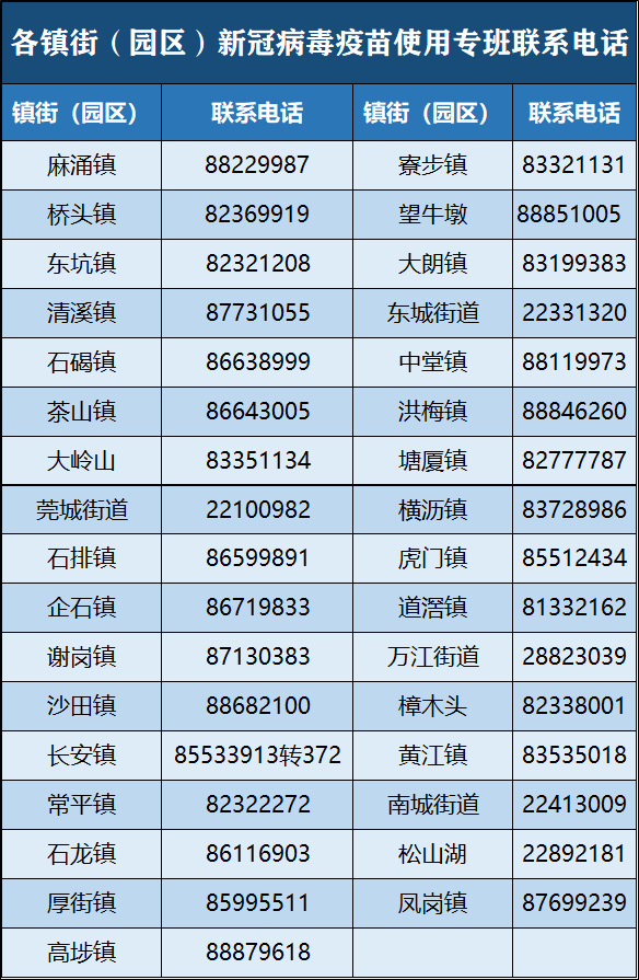 北京疫情下的疫苗接种类型深度解析