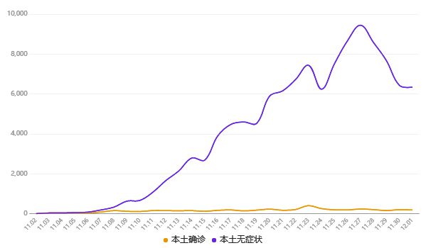 北京疫情下的解封时刻与期待希望