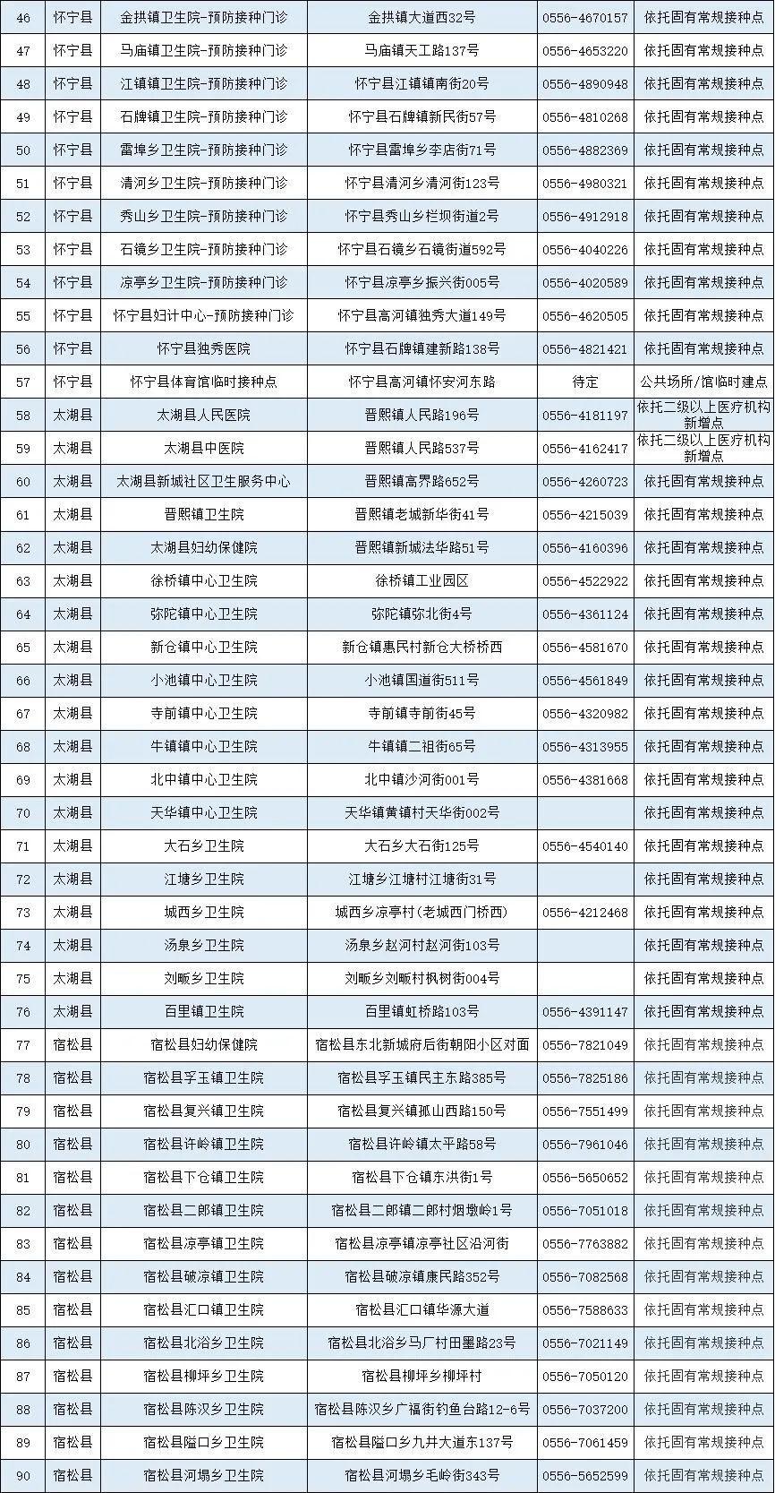 北京是否提供安徽疫苗注射服务？