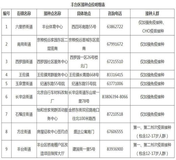 河北实施北京疫苗接种预约制度的现状