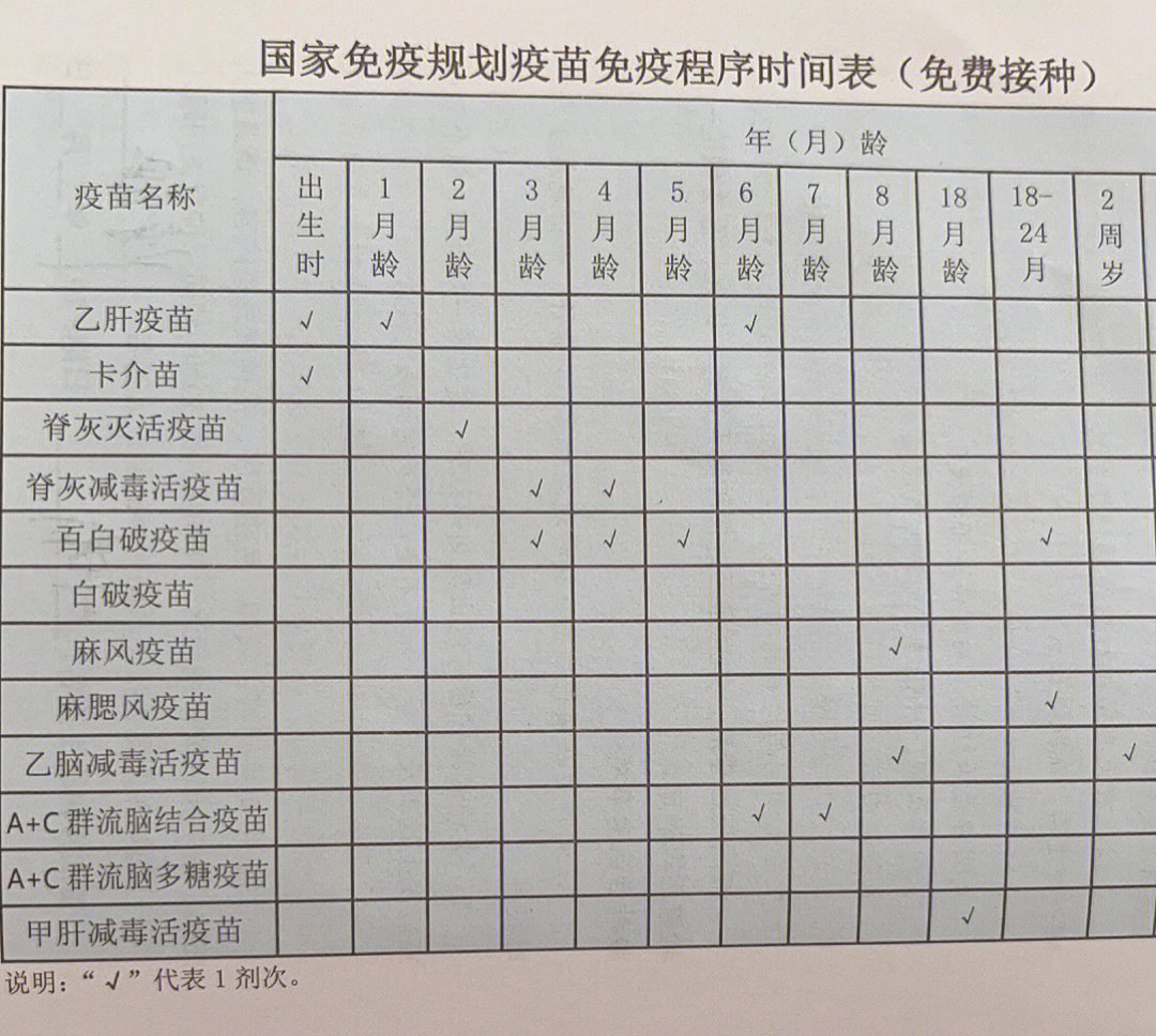 北京与河南疫苗对比解析