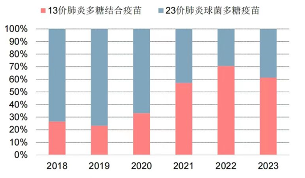 北京新冠疫苗品牌现状解析，主流疫苗品牌探寻