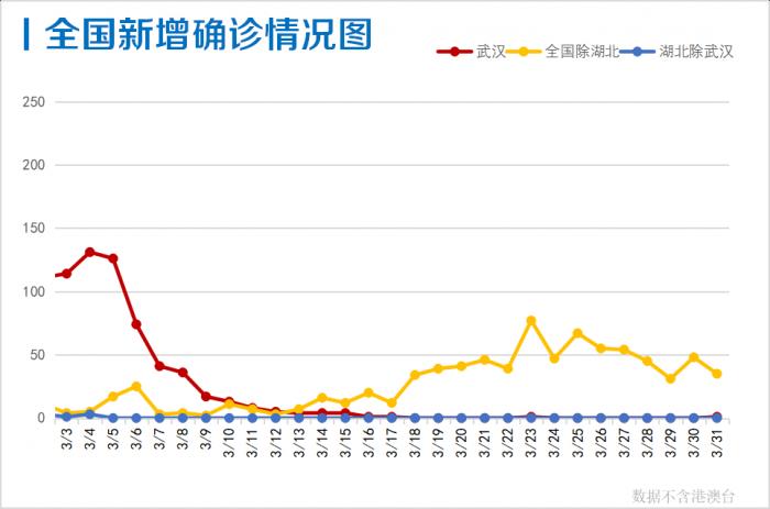 北京新增疫情通报分析与应对策略