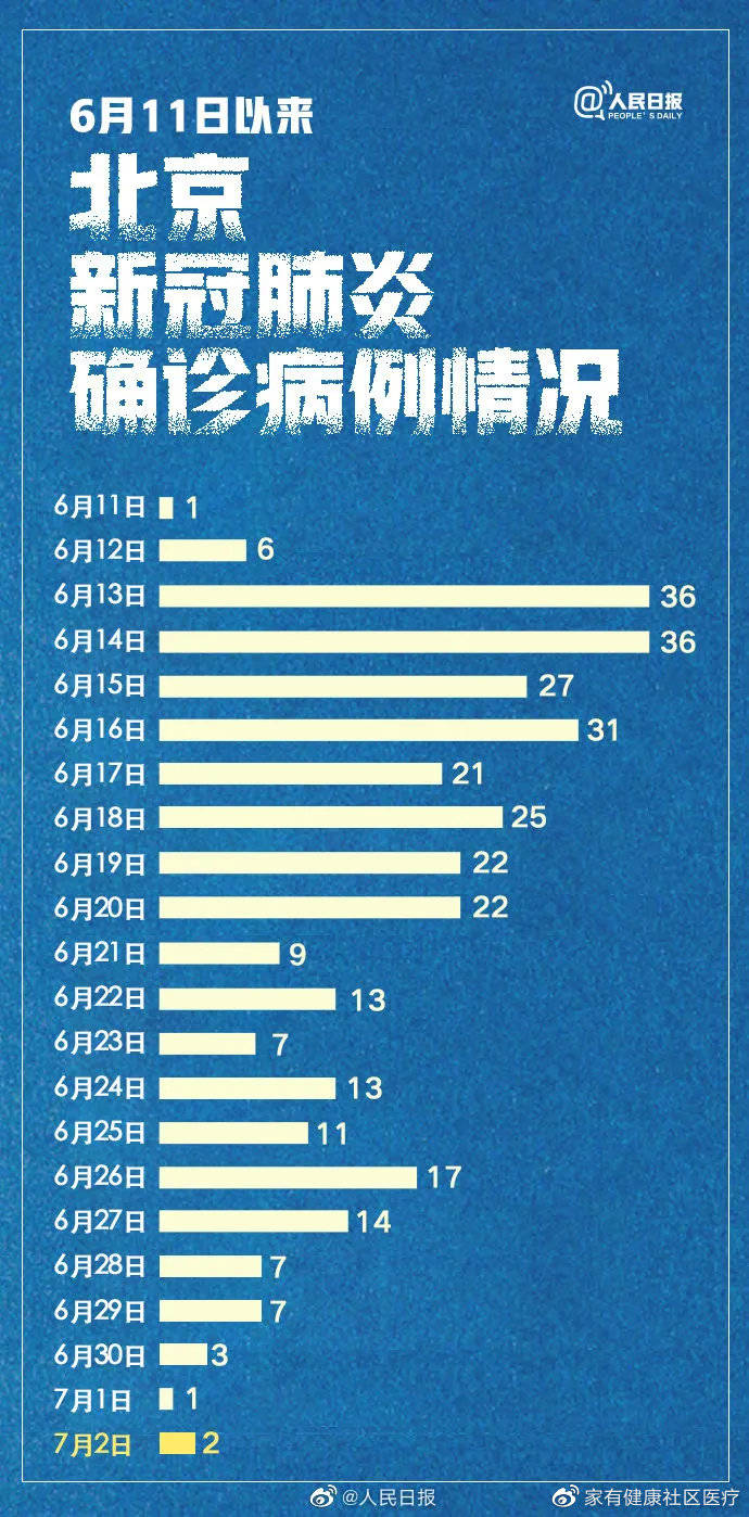 疫情背景下的北京与重庆最新动态