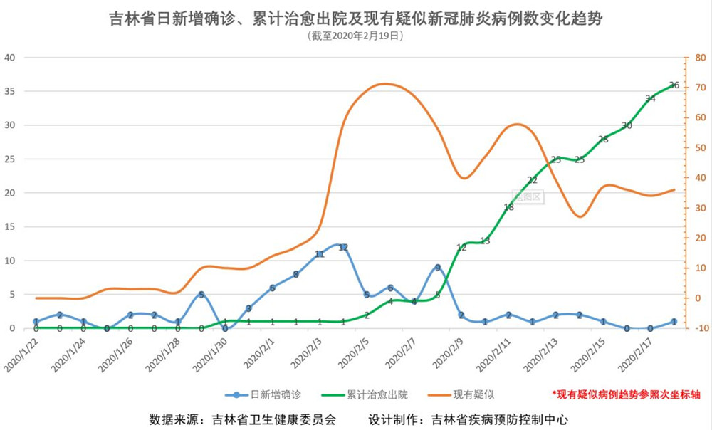 北京与吉林省疫情最新动态报告