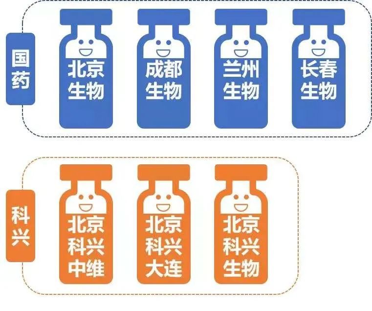 新冠疫苗，北京与兰州疫苗是否相同？