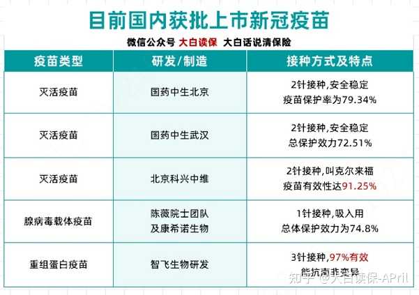 新冠疫苗，北京与兰州疫苗是否相同？