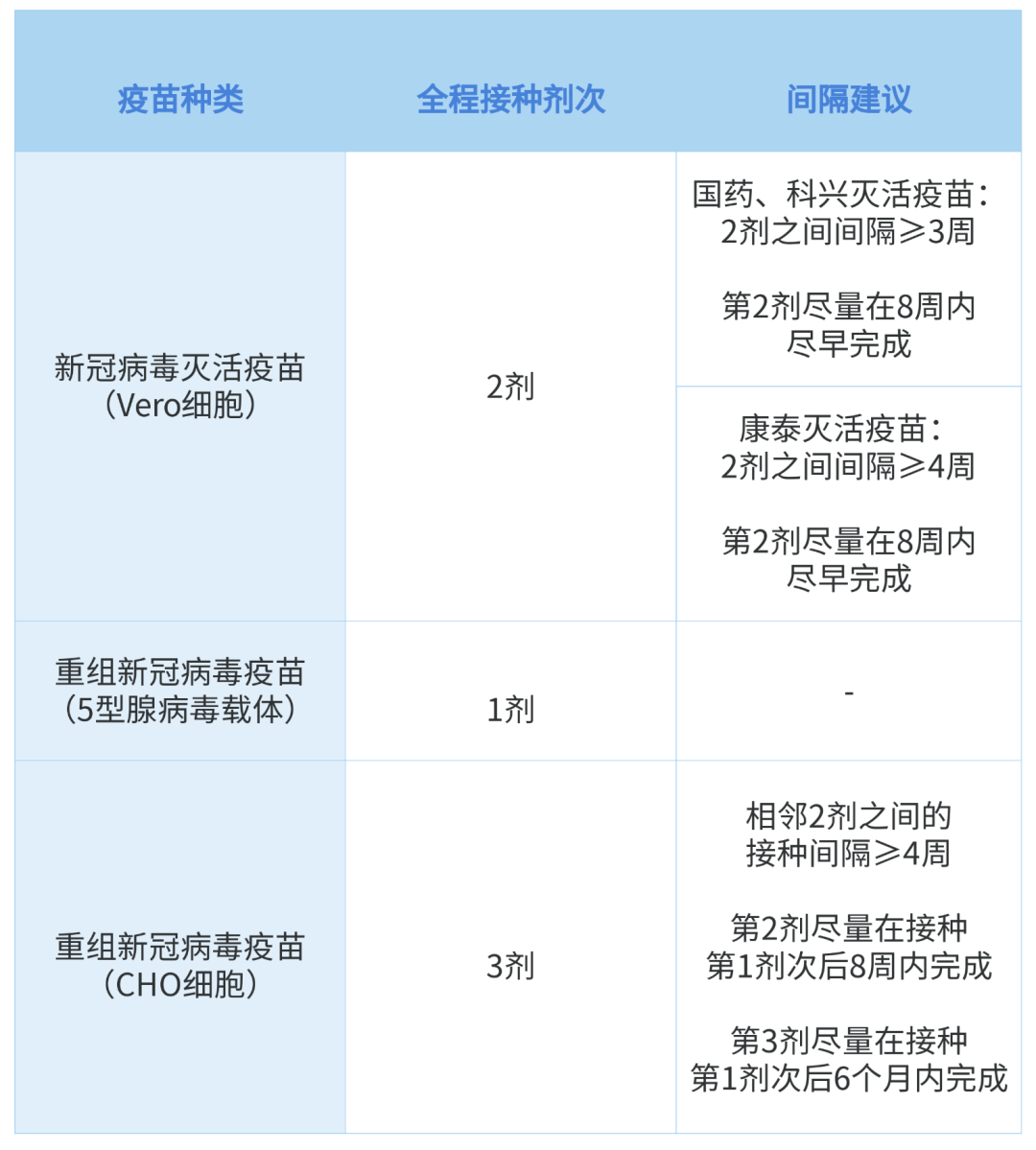 石家庄疫苗接种最新动态，疫苗种类及接种进展概述