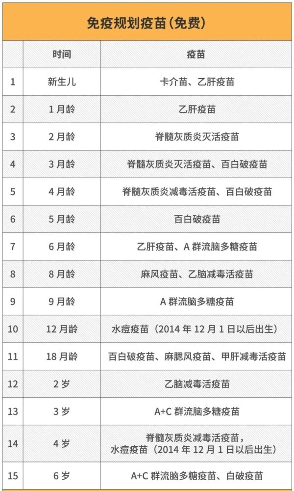 北京疫苗接种类型及其重要性概述